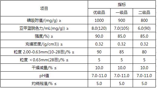 木質(zhì)凈水用活性炭技術(shù)指標(biāo)